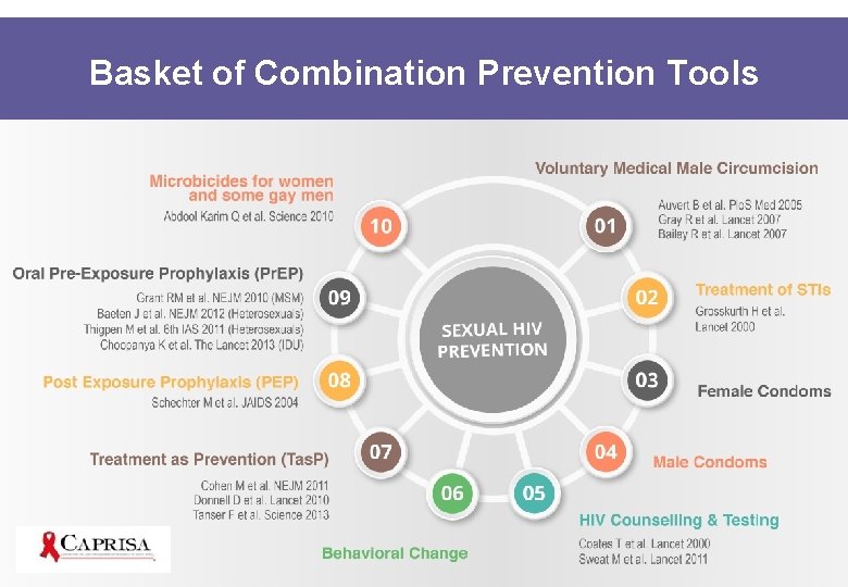 Basket of Combination Prevention Tools 