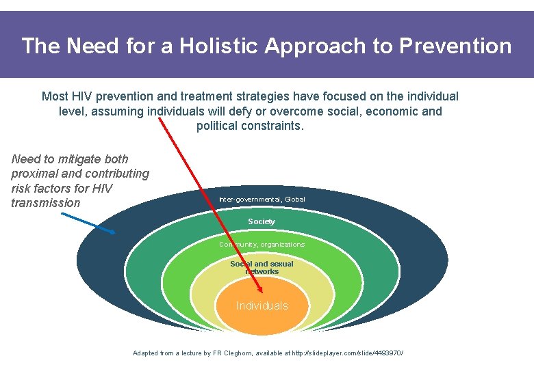 The Need for a Holistic Approach to Prevention Most HIV prevention and treatment strategies