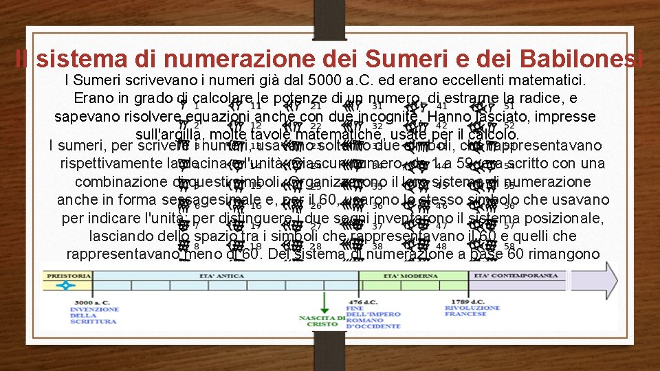Il sistema di numerazione dei Sumeri e dei Babilonesi I Sumeri scrivevano i numeri