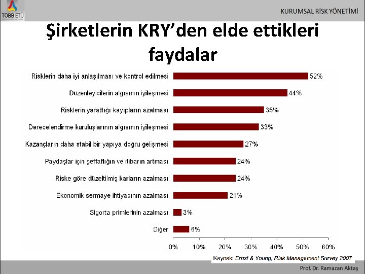 Şirketlerin KRY’den elde ettikleri faydalar 