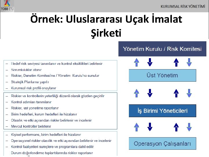 Örnek: Uluslararası Uçak İmalat Şirketi 