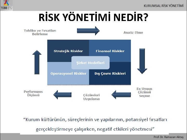 RİSK YÖNETİMİ NEDİR? 