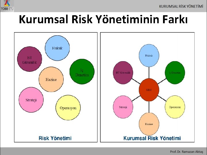 Kurumsal Risk Yönetiminin Farkı 