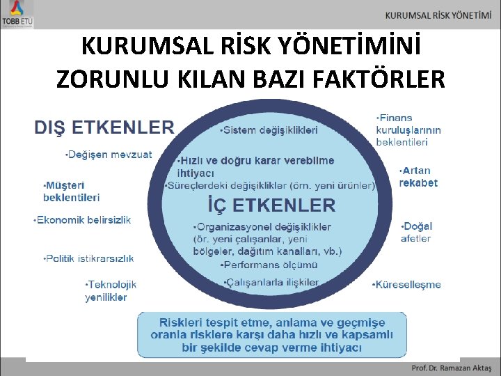 KURUMSAL RİSK YÖNETİMİNİ ZORUNLU KILAN BAZI FAKTÖRLER 