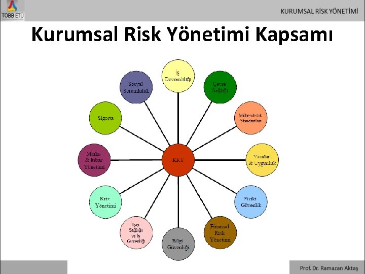 Kurumsal Risk Yönetimi Kapsamı 