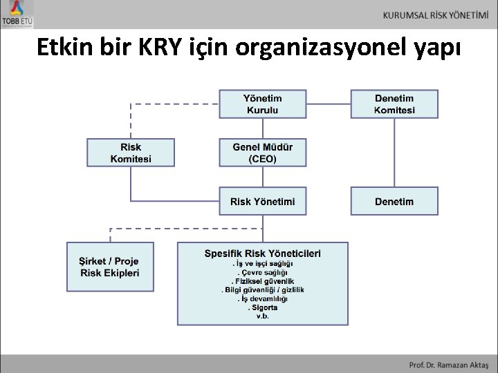 Etkin bir KRY için organizasyonel yapı 