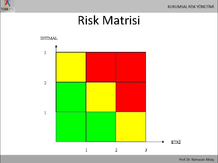 Risk Matrisi 