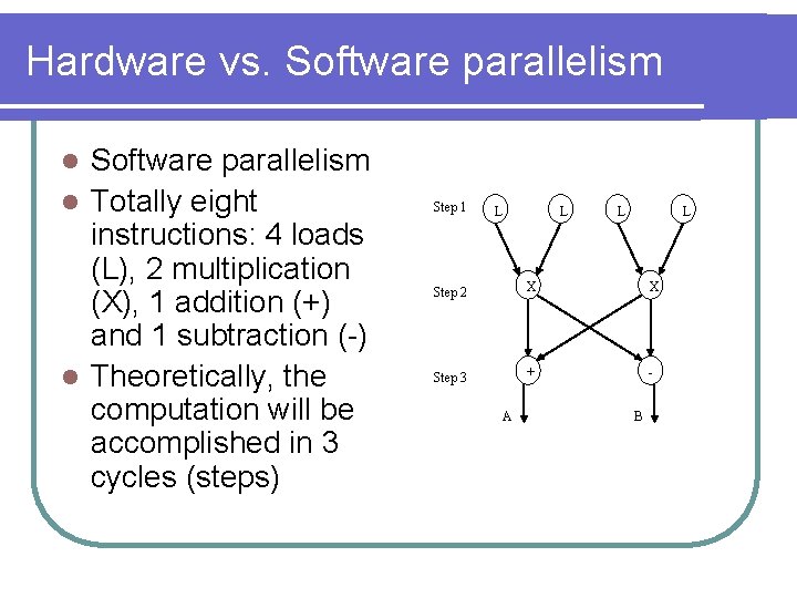 Hardware vs. Software parallelism l Totally eight instructions: 4 loads (L), 2 multiplication (X), Hardware vs. Software parallelism l Totally eight instructions: 4 loads (L), 2 multiplication (X),