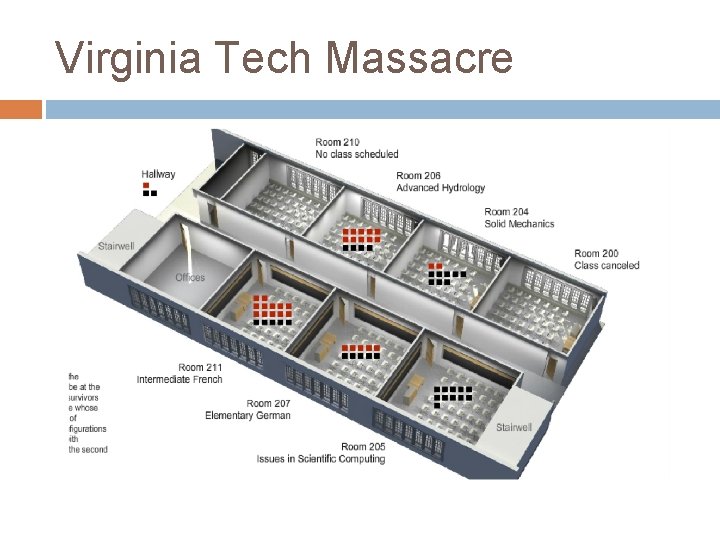 Virginia Tech Massacre 