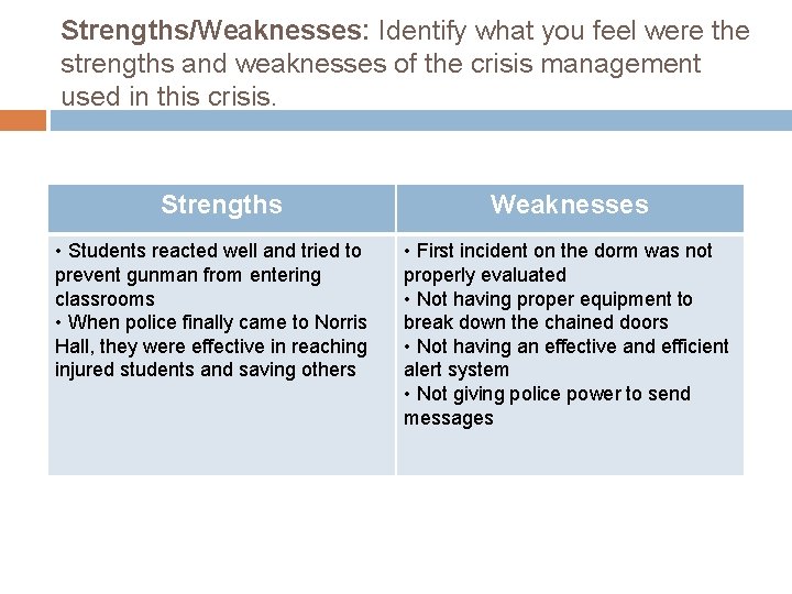 Strengths/Weaknesses: Identify what you feel were the strengths and weaknesses of the crisis management