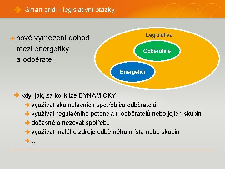 Smart grid – legislativní otázky nové vymezení dohod mezi energetiky a odběrateli Legislativa Odběratelé