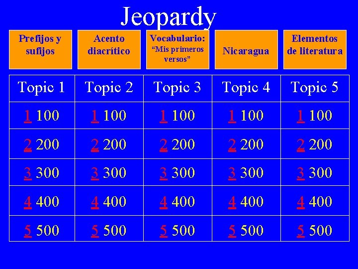 Jeopardy Prefijos y sufijos Acento diacrítico Vocabulario: “Mis primeros versos” Nicaragua Elementos de literatura