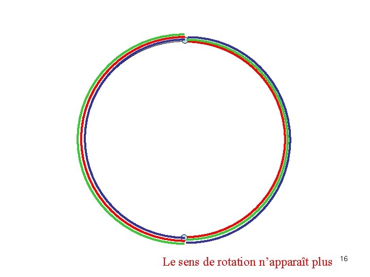 Le sens de rotation n’apparaît plus 16 