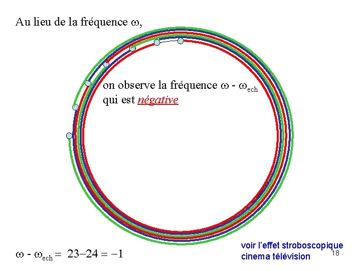 Au lieu de la fréquence w, on observe la fréquence w - wech qui
