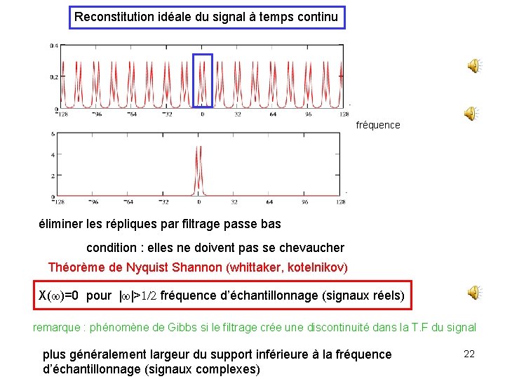 Reconstitution idéale du signal à temps continu fréquence éliminer les répliques par filtrage passe