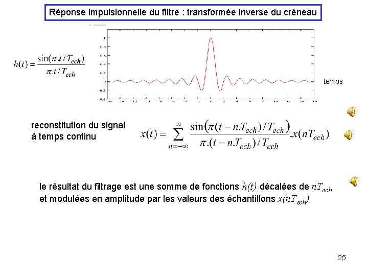 Réponse impulsionnelle du filtre : transformée inverse du créneau temps reconstitution du signal à