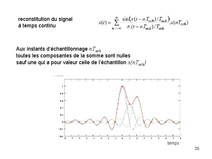 reconstitution du signal à temps continu Aux instants d’échantillonnage n. Tech toutes les composantes