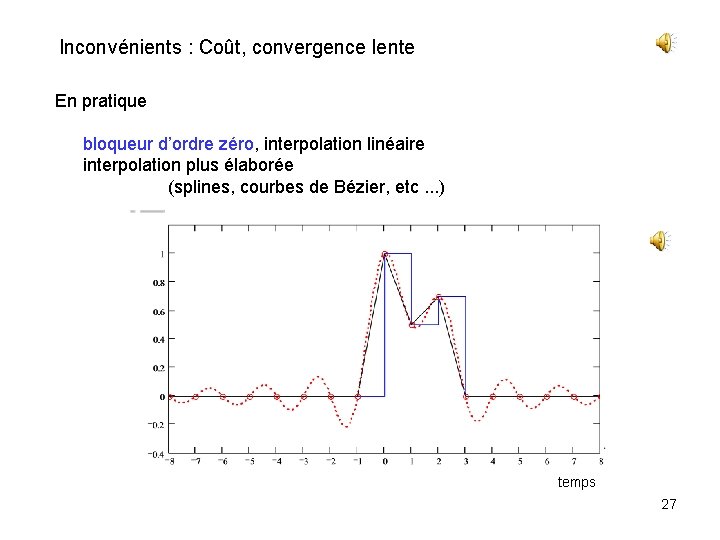 Inconvénients : Coût, convergence lente En pratique bloqueur d’ordre zéro, interpolation linéaire interpolation plus