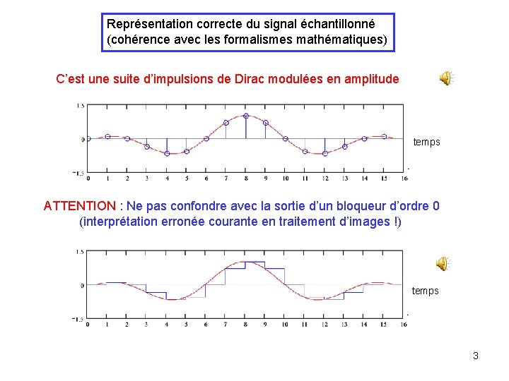 Représentation correcte du signal échantillonné (cohérence avec les formalismes mathématiques) C’est une suite d’impulsions