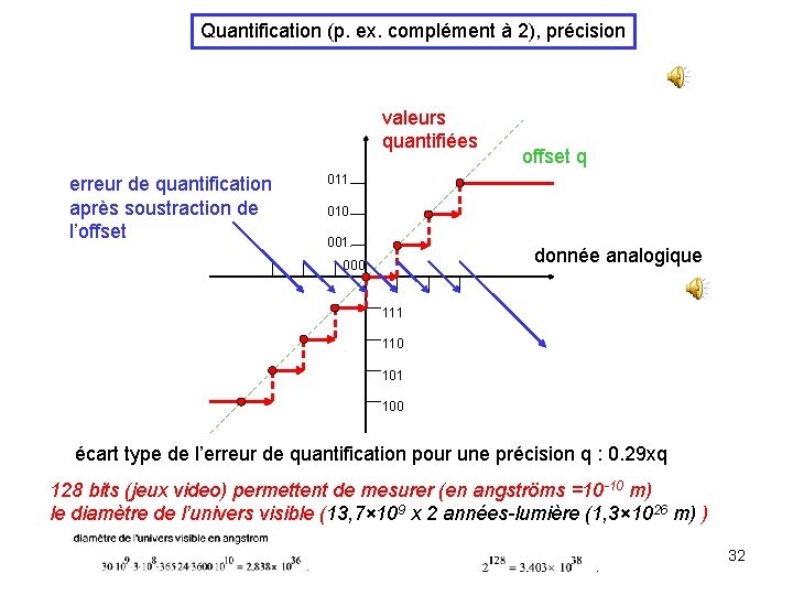Quantification (p. ex. complément à 2), précision valeurs quantifiées erreur de quantification après soustraction