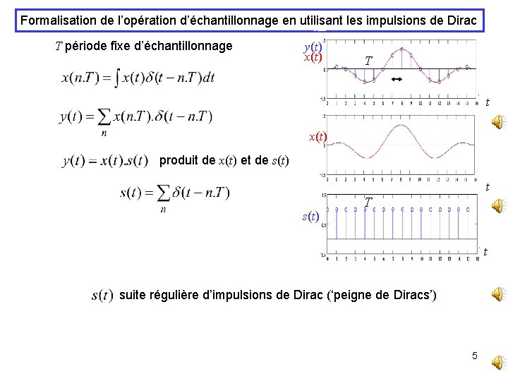 Formalisation de l’opération d’échantillonnage en utilisant les impulsions de Dirac T période fixe d’échantillonnage