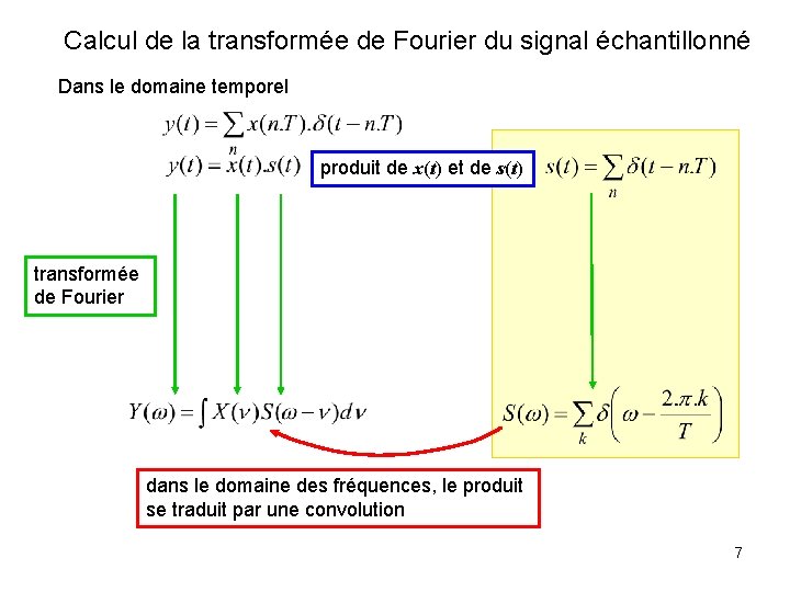 Calcul de la transformée de Fourier du signal échantillonné Dans le domaine temporel produit