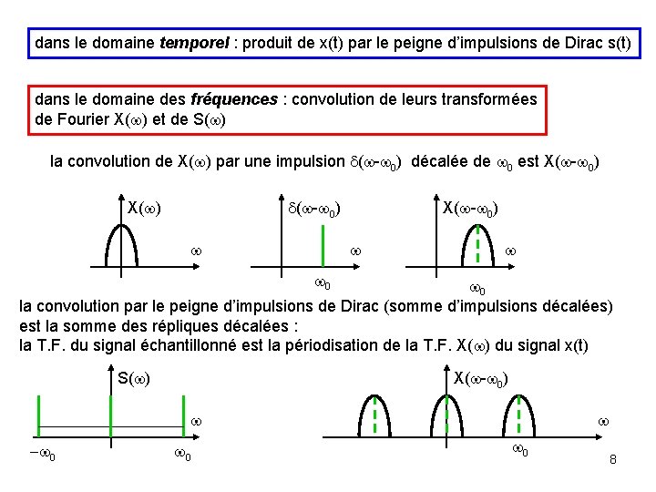 dans le domaine temporel : produit de x(t) par le peigne d’impulsions de Dirac