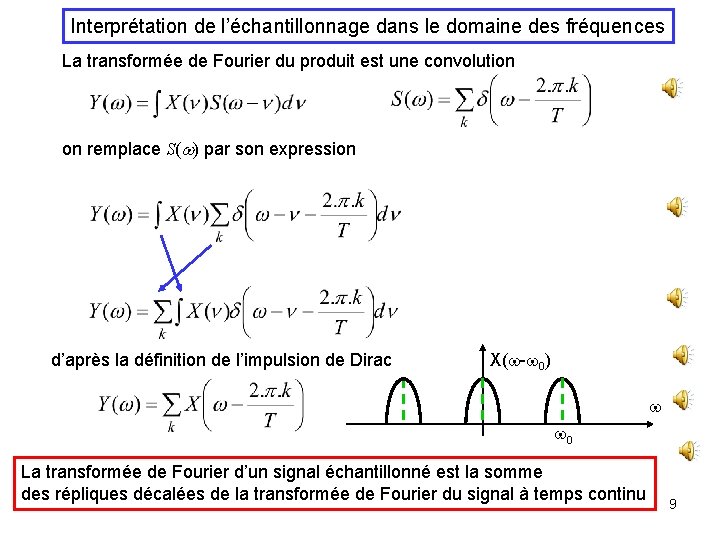 Interprétation de l’échantillonnage dans le domaine des fréquences La transformée de Fourier du produit