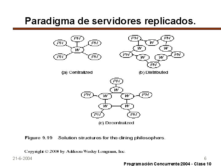 Paradigma de servidores replicados. 21 -6 -2004 6 Programación Concurrente 2004 - Clase 10