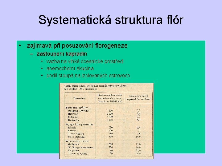 Systematická struktura flór • zajímavá při posuzování florogeneze – zastoupení kapradin • vazba na