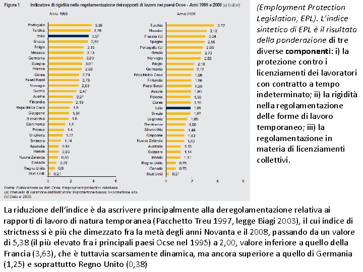 (Employment Protection Legislation, EPL). L’indice sintetico di EPL è il risultato della ponderazione di