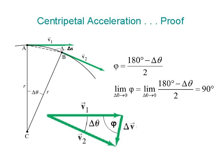 Centripetal Acceleration. . . Proof s 