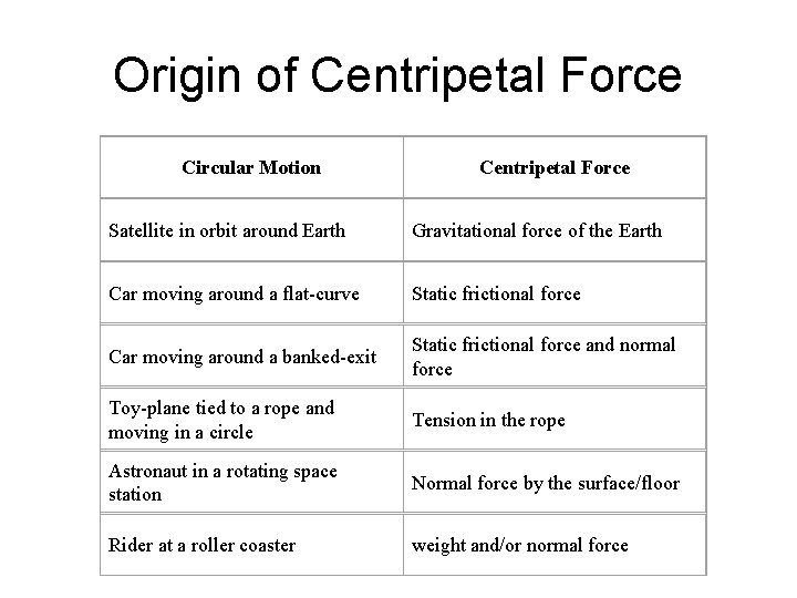 Origin of Centripetal Force Circular Motion Centripetal Force Satellite in orbit around Earth Gravitational