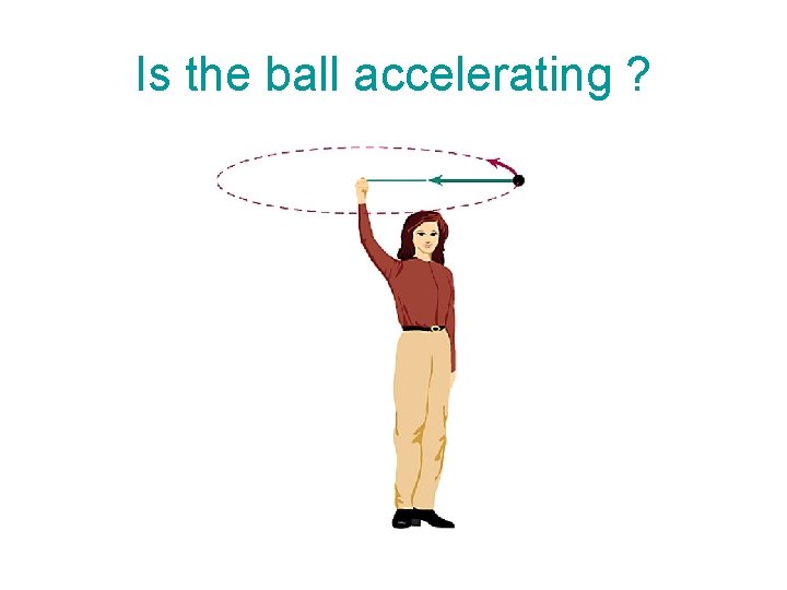 Is the ball accelerating ? 