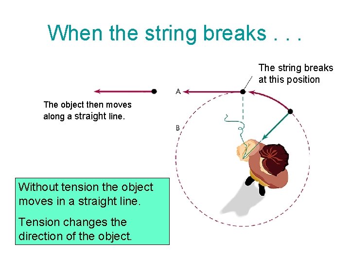 When the string breaks. . . The string breaks at this position The object