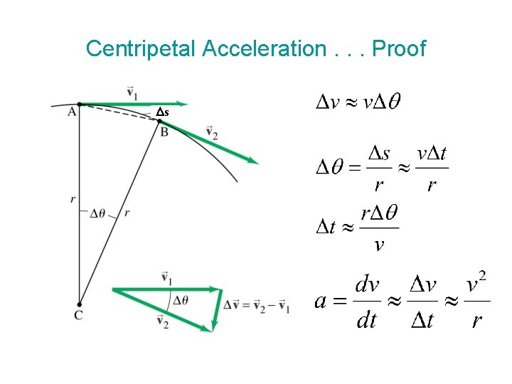 Centripetal Acceleration. . . Proof s 