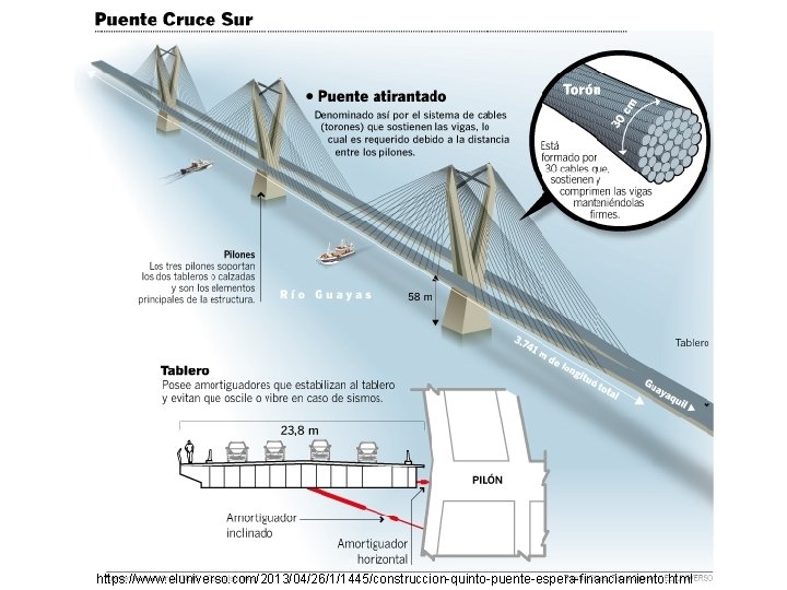 https: //www. eluniverso. com/2013/04/26/1/1445/construccion-quinto-puente-espera-financiamiento. html 