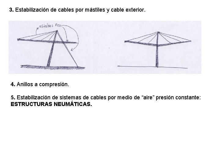 3. Estabilización de cables por mástiles y cable exterior. 4. Anillos a compresión. 5.