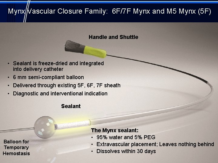  Mynx Vascular Closure Family: 6 F/7 F Mynx and M 5 Mynx (5