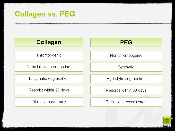 Collagen vs. PEG Collagen PEG Thrombogenic Non-thrombogenic Animal (bovine or porcine) Synthetic Enzymatic degradation
