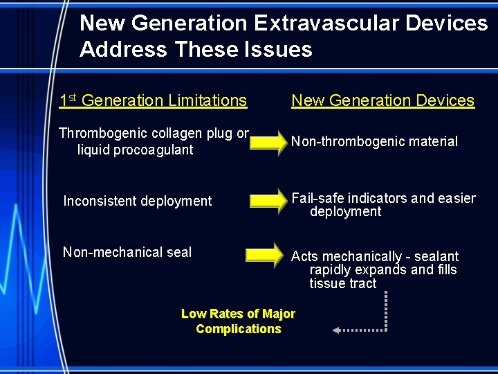 New Generation Extravascular Devices Address These Issues 1 st Generation Limitations New Generation Devices