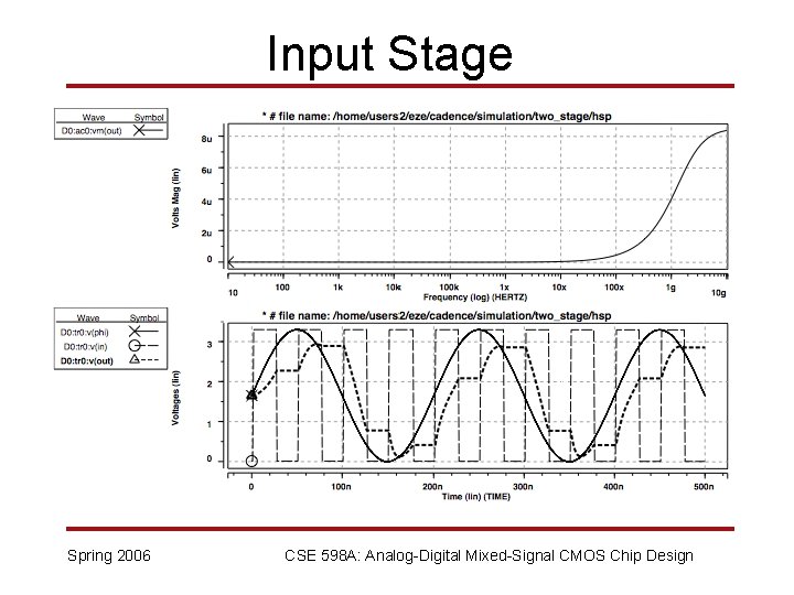 Input Stage Track and Hold Spring 2006 CSE 598 A: Analog-Digital Mixed-Signal CMOS Chip