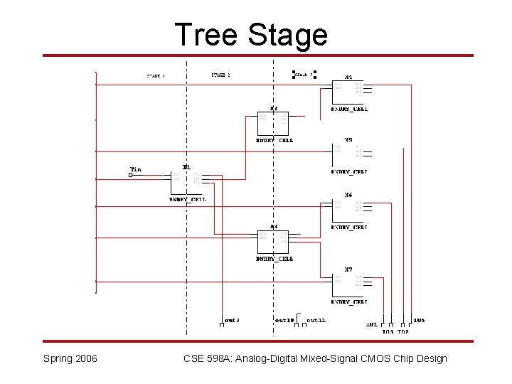 Tree Stage Spring 2006 CSE 598 A: Analog-Digital Mixed-Signal CMOS Chip Design 