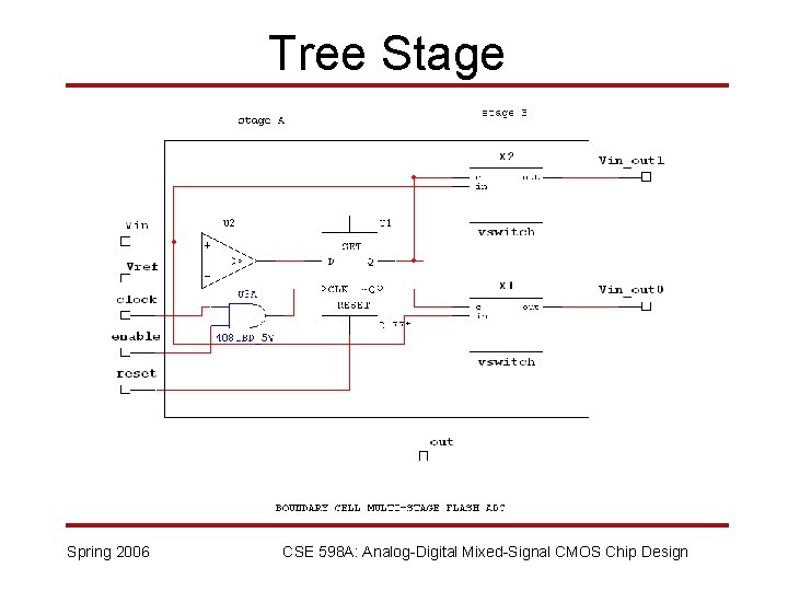 Tree Stage Spring 2006 CSE 598 A: Analog-Digital Mixed-Signal CMOS Chip Design 