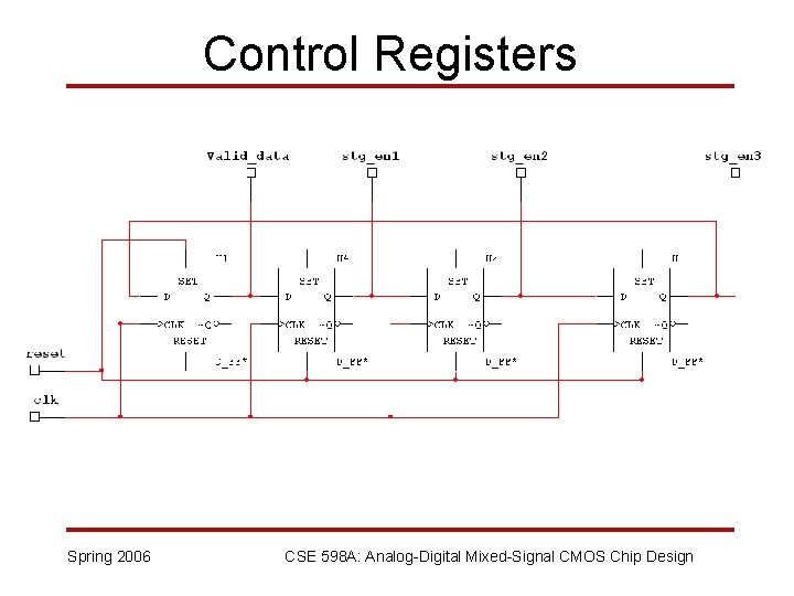 Control Registers Spring 2006 CSE 598 A: Analog-Digital Mixed-Signal CMOS Chip Design 