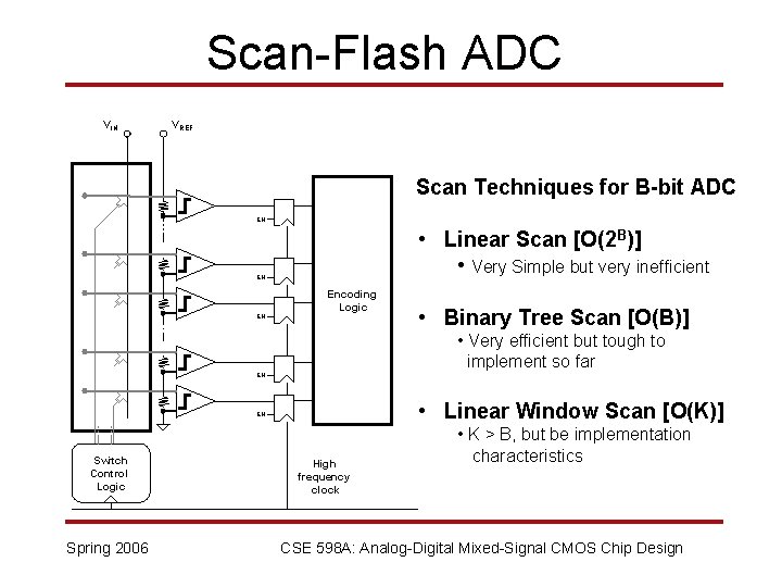 Scan-Flash ADC VIN VREF Scan Techniques for B-bit ADC EN • Linear Scan [O(2