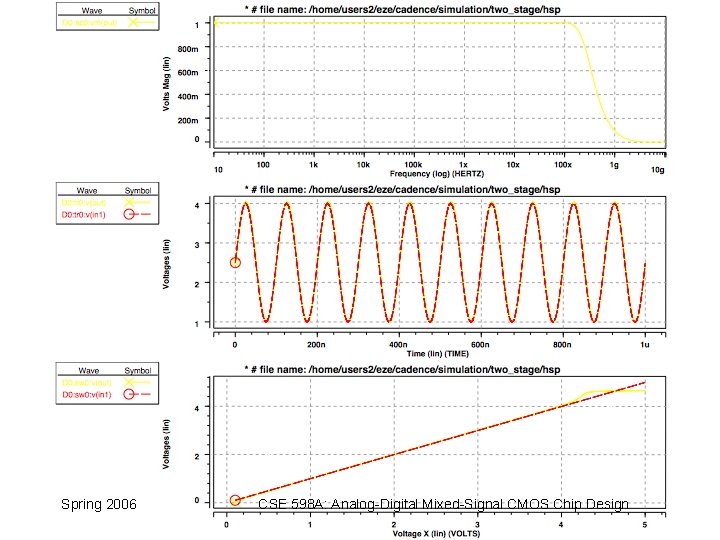 Spring 2006 CSE 598 A: Analog-Digital Mixed-Signal CMOS Chip Design 