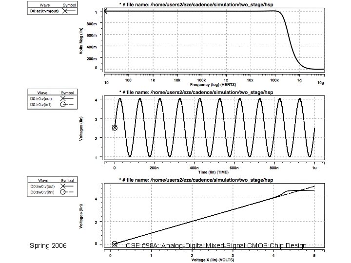 Spring 2006 CSE 598 A: Analog-Digital Mixed-Signal CMOS Chip Design 