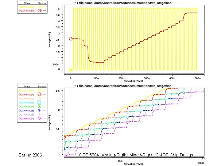 Spring 2006 CSE 598 A: Analog-Digital Mixed-Signal CMOS Chip Design 