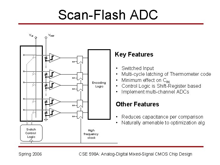 Scan-Flash ADC VIN VREF Key Features EN EN EN Encoding Logic • Reduces capacitance